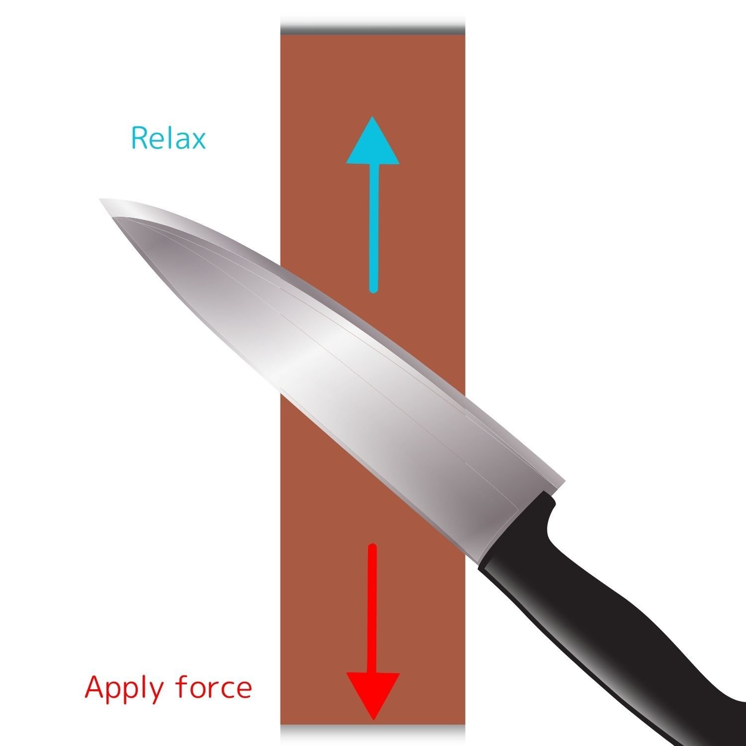 An illustration showing a kitchen knife on a whetstone with the words relax when sharpening upwards, and apply force sharpening downwards toward the user.