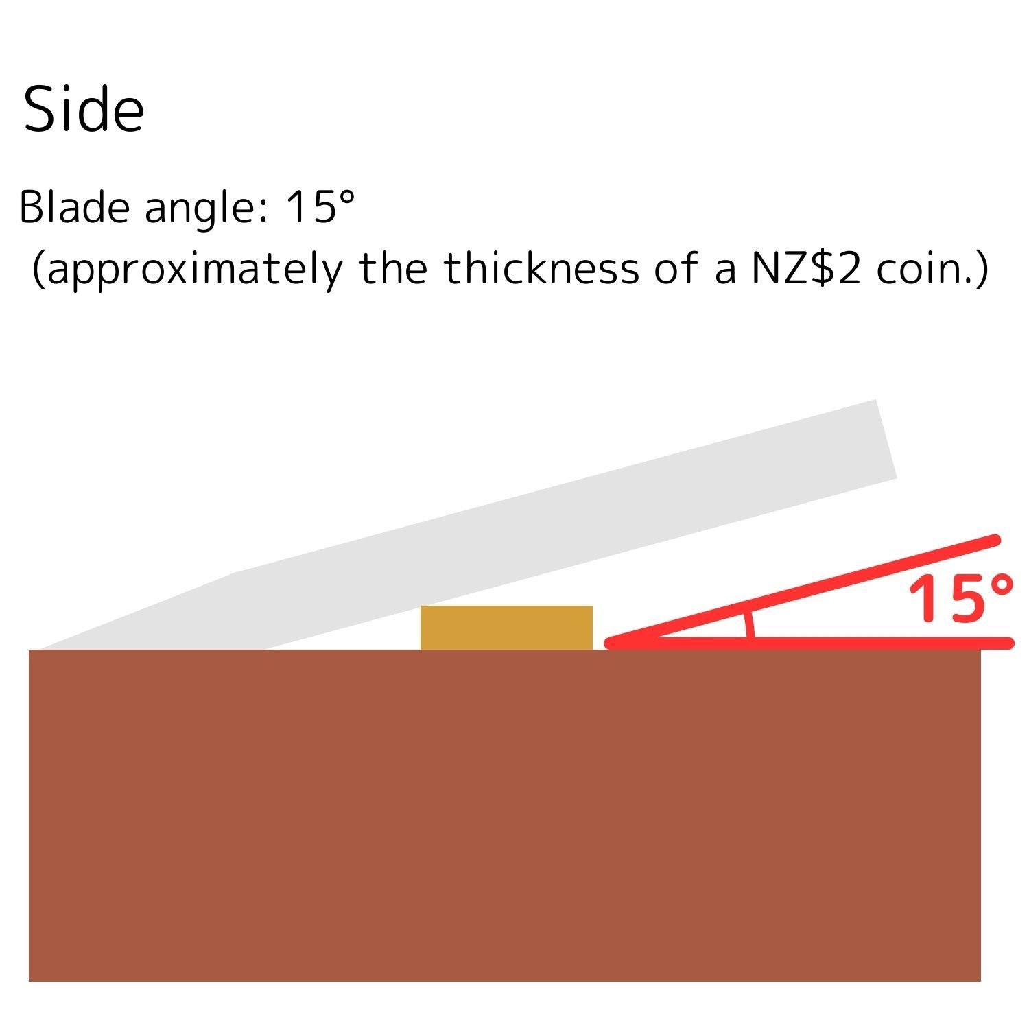 Side view of a kitchen knife positioned at a 15-degree angle against a whetstone.